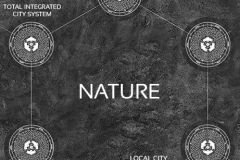 auravana-City-Nework-local-integrated-City-systems-nature-CC0-P0