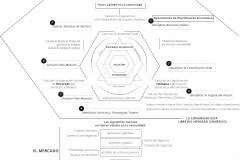 model-decision-overview-economic-planning-transition-community-market