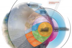 model-decision-overview-service-design-usage