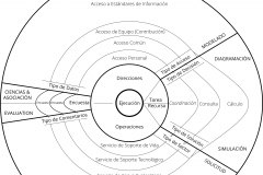 model-decision-overview-system-plan-control-spiral-real-world-socio-technical-interconnection