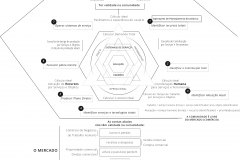 model-decision-overview-economic-planning-transition-community-market