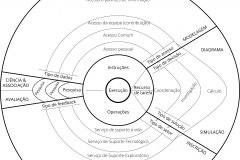 model-decision-overview-system-plan-control-spiral-real-world-socio-technical-interconnection