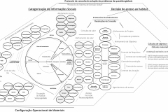 model-decision-system-protocol-habitat-access-problem-solving-inquiry-protocol-CC0-P0