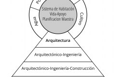 model-material-architecture-engineering-construction-operations