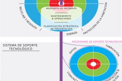 model-material-habitat-service-system-layered-biosphere