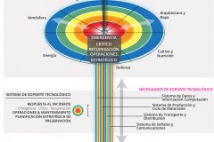 model-material-habitat-service-system-layered-reference-complete