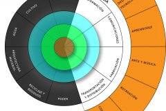 model-material-habitat-service-system-life-exploratory