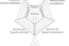 model-material-habitat-service-system-overview