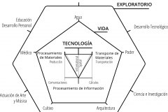 model-material-habitat-service-system-three-layer