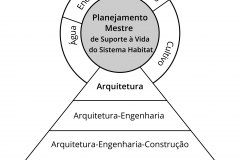 model-material-architecture-engineering-construction-operations