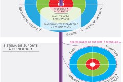 model-material-habitat-service-system-layered-biosphere
