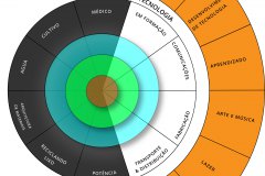 model-material-habitat-service-system-life-exploratory