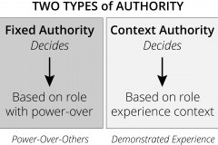 model-decision-authority-power-over-experience-community