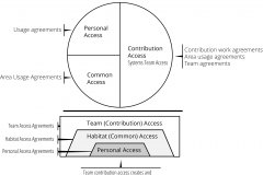 model-decision-classification-access-agreement-personal-common-contribution