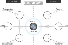 model-decision-classification-access-common-allocation-service-resources