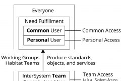 model-decision-classification-access-common-personal-team-system