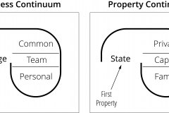 model-decision-classification-access-community-market-State-property