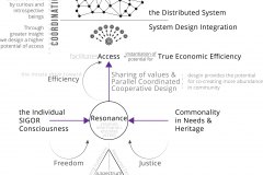model-decision-classification-access-conceptualization-coordination-resonance