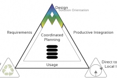 model-decision-classification-access-coordination-design-usage-CC0-P0