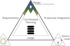 model-decision-classification-access-coordination-design-usage