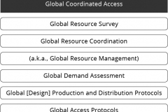 model-decision-classification-access-coordination-global-CC0-P0