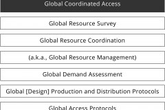 model-decision-classification-access-coordination-global