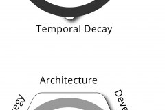 model-decision-classification-access-design-service-space-time
