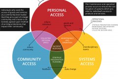 model-decision-classification-access-habitat-service-system-integration