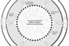 model-decision-classification-access-network-configuration-distributed-decentralized-CC0-P0