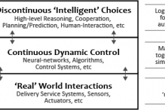 model-decision-classification-access-process-control-autonomous-CC0-P0