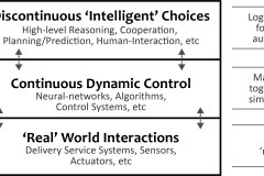 model-decision-classification-access-process-control-autonomous