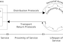 model-decision-classification-access-service