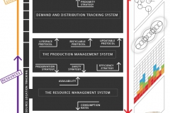 model-decision-classification-access-system-layers-resources-icons-CC0-P0