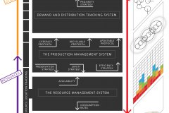 model-decision-classification-access-system-layers-resources-icons