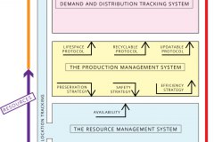 model-decision-classification-access-system-layers-resources