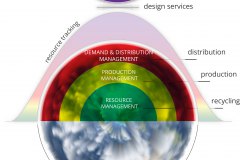 model-decision-classification-access-system-resource-lifecycle-tracking-services