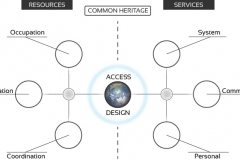 model-decision-classification-access-type-common-allocation-service-resources-CC0-P0
