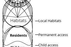 model-decision-classification-access-types-habitat-access-occupation-CC0-P0