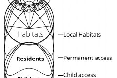 model-decision-classification-accesss-habitat-access-occupation