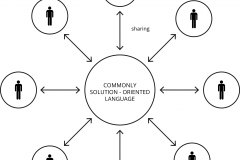 model-decision-classification-accesss-survey-user-common-process