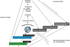model-decision-classification-resource-access-habitat-CC0-P0
