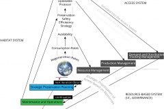 model-decision-classification-resource-access-habitat