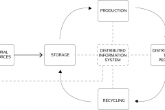 model-decision-classification-resource-based-economy-CC0-P0
