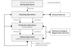 model-decision-classification-resource-based-economy-mineral-operations-sustainable