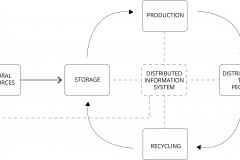model-decision-classification-resource-based-economy
