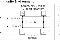 model-decision-classification-resource-cooperation-individual-acts-social-decision