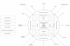 model-decision-classification-resource-macrocalculation-sustainability-CC0-P0