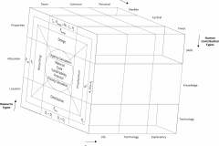 model-decision-classification-resource-macrocalculation-sustainability-material-cycle-protocol-resource-production-access-CC0-P0