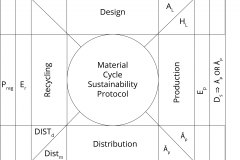 model-decision-classification-resource-macrocalculation-sustainability-material-cycle-protocol