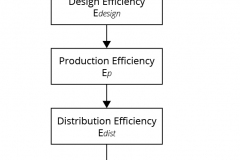 model-decision-classification-resource-protocol-functional-efficiency-optimization-maximization-CC0-P0